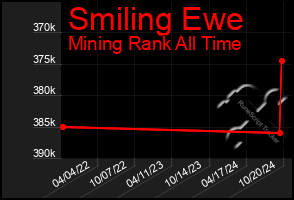 Total Graph of Smiling Ewe