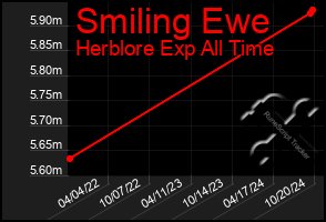 Total Graph of Smiling Ewe