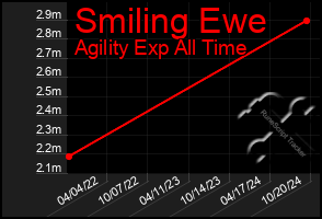 Total Graph of Smiling Ewe