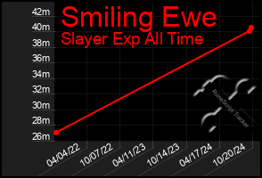 Total Graph of Smiling Ewe