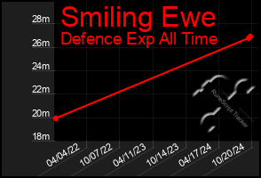 Total Graph of Smiling Ewe