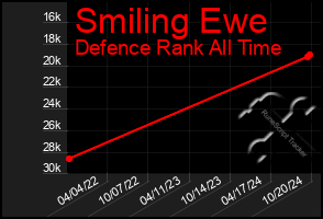 Total Graph of Smiling Ewe