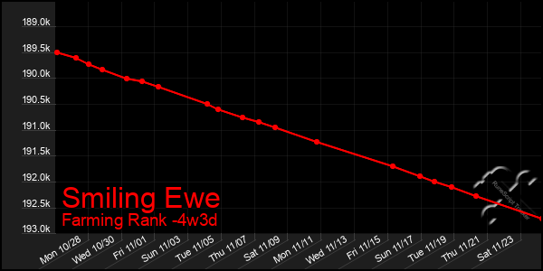 Last 31 Days Graph of Smiling Ewe