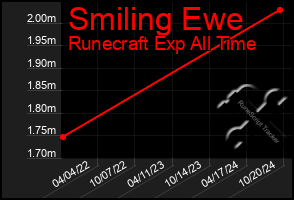 Total Graph of Smiling Ewe