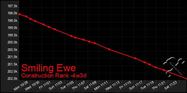 Last 31 Days Graph of Smiling Ewe