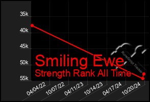 Total Graph of Smiling Ewe