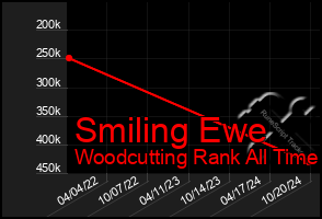 Total Graph of Smiling Ewe