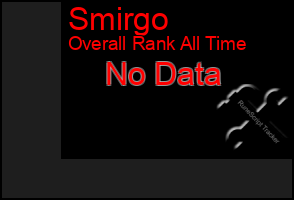 Total Graph of Smirgo