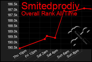 Total Graph of Smitedprodiy