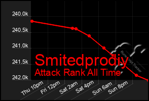 Total Graph of Smitedprodiy