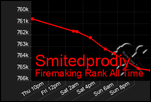 Total Graph of Smitedprodiy