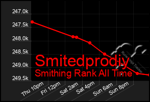 Total Graph of Smitedprodiy