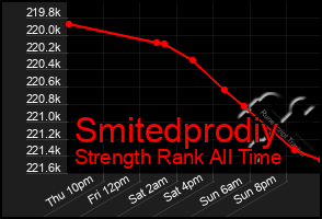 Total Graph of Smitedprodiy