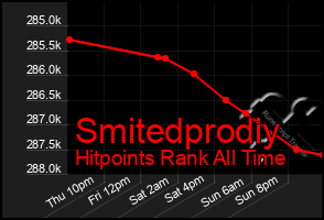 Total Graph of Smitedprodiy