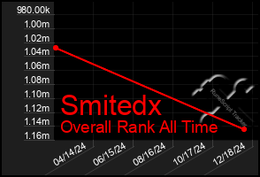 Total Graph of Smitedx