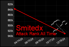 Total Graph of Smitedx