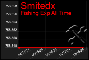 Total Graph of Smitedx