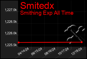 Total Graph of Smitedx