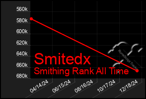 Total Graph of Smitedx