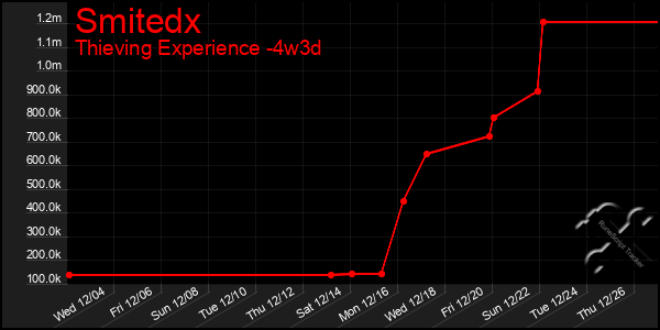 Last 31 Days Graph of Smitedx