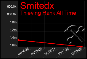 Total Graph of Smitedx