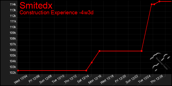 Last 31 Days Graph of Smitedx