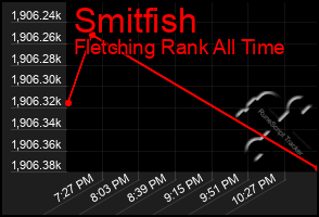 Total Graph of Smitfish