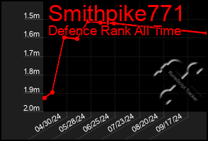 Total Graph of Smithpike771