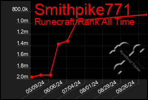 Total Graph of Smithpike771