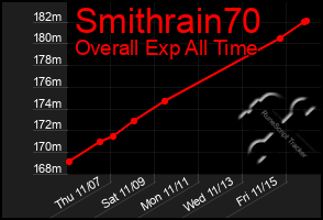 Total Graph of Smithrain70