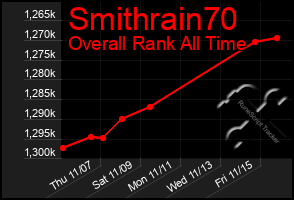 Total Graph of Smithrain70