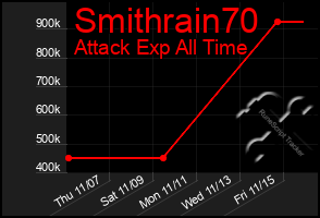 Total Graph of Smithrain70