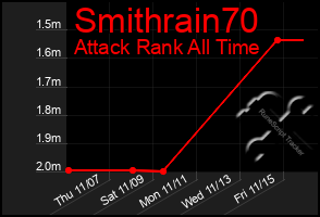 Total Graph of Smithrain70