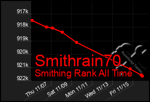 Total Graph of Smithrain70