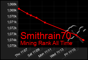 Total Graph of Smithrain70