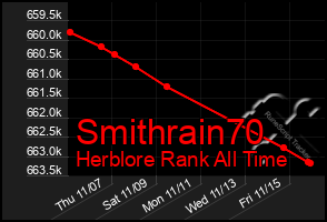 Total Graph of Smithrain70