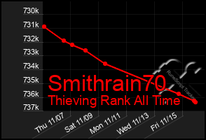 Total Graph of Smithrain70