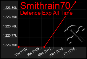 Total Graph of Smithrain70