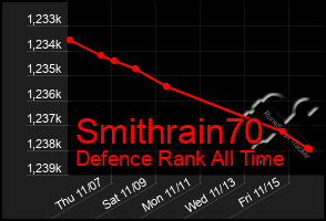 Total Graph of Smithrain70