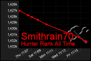 Total Graph of Smithrain70