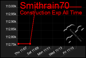 Total Graph of Smithrain70