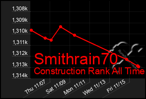 Total Graph of Smithrain70