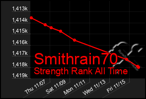 Total Graph of Smithrain70