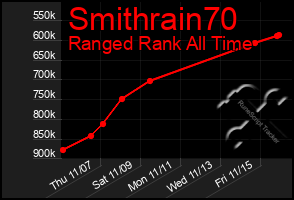 Total Graph of Smithrain70