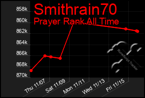 Total Graph of Smithrain70