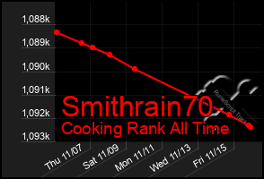 Total Graph of Smithrain70