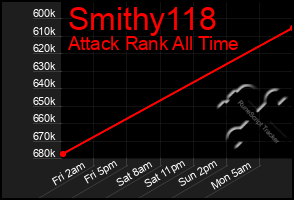 Total Graph of Smithy118