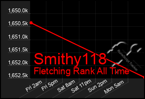 Total Graph of Smithy118