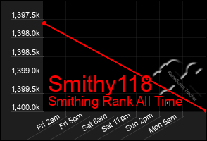 Total Graph of Smithy118