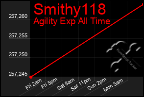 Total Graph of Smithy118